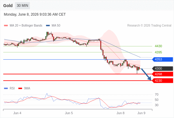 Analyst Views Chart