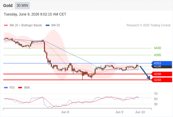 Analyst Views Chart