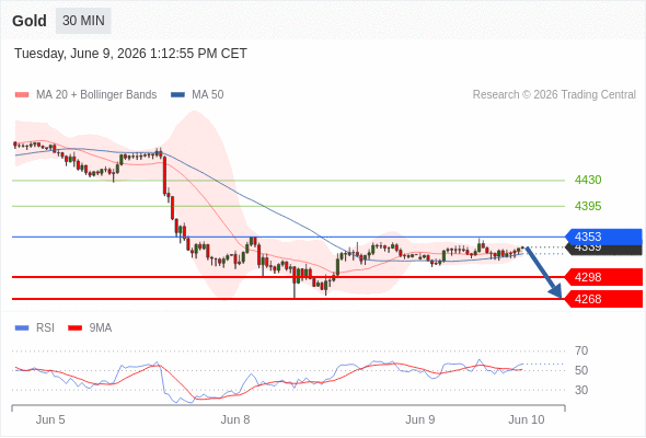 Analyst Views Chart