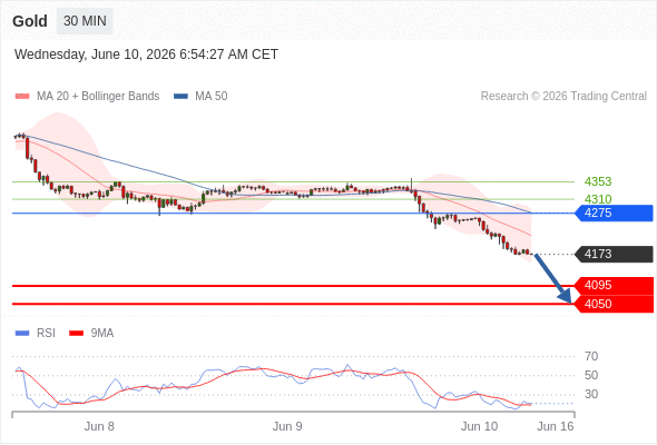 Analyst Views Chart
