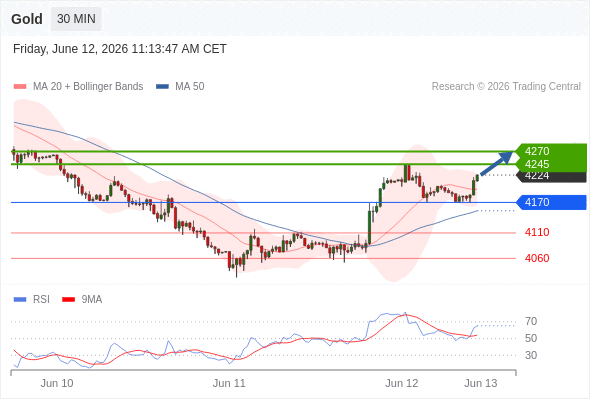 Analyst Views Chart