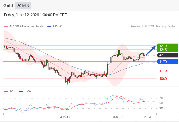 Analyst Views Chart