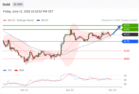 Analyst Views Chart
