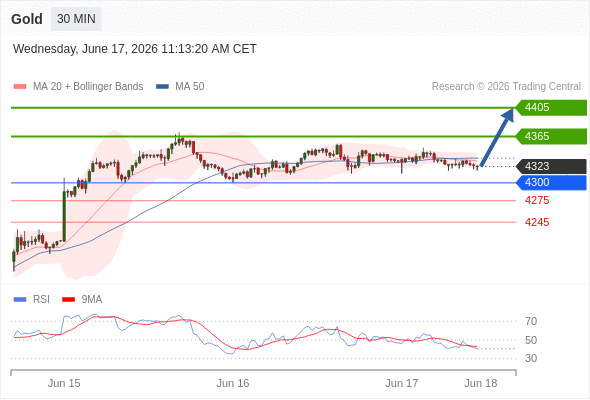 Analyst Views Chart