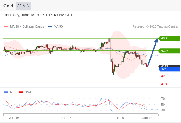 Analyst Views Chart