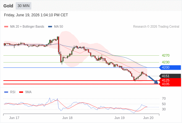 Analyst Views Chart