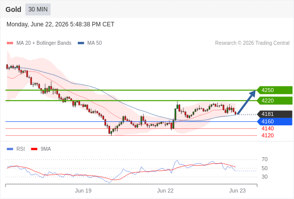 Analyst Views Chart