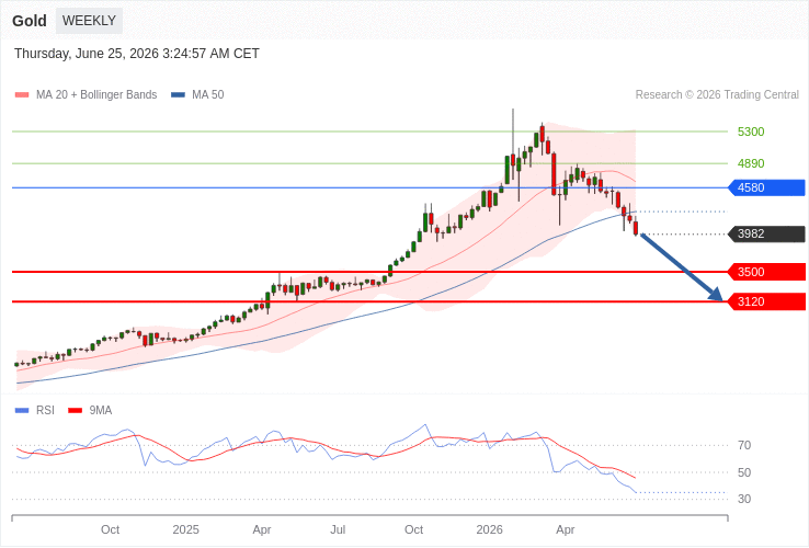 XAU-USD News and Analysis