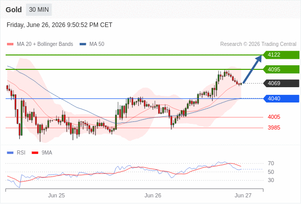 Analyst Views Chart