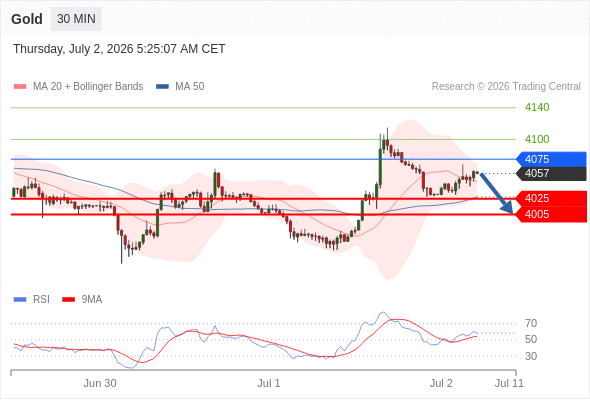 Analyst Views Chart