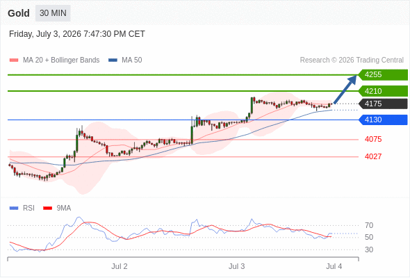 Analyst Views Chart