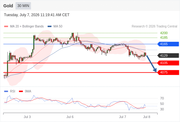 Analyst Views Chart