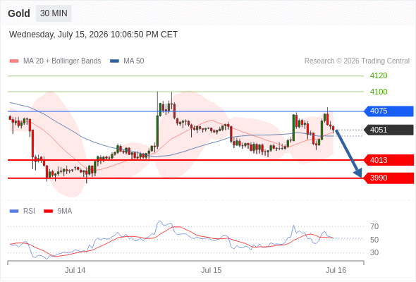 Analyst Views Chart