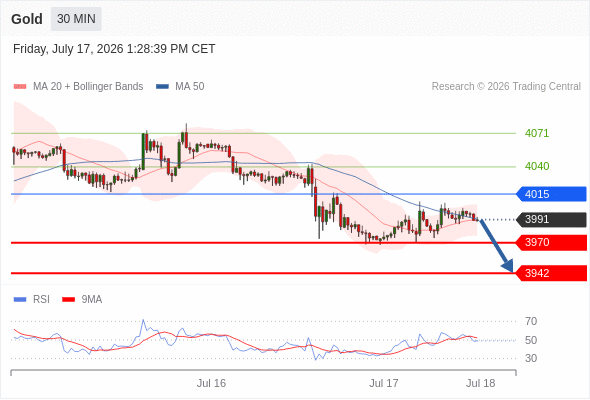 Analyst Views Chart