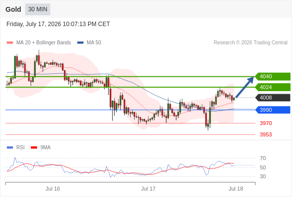 Analyst Views Chart