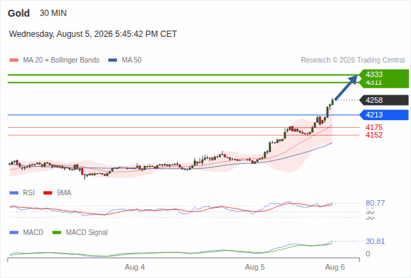 Analyst Views Chart