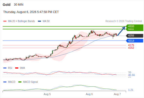 Analyst Views Chart