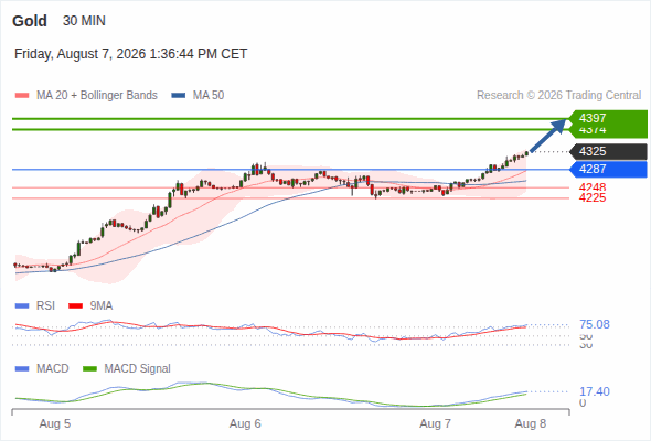 Analyst Views Chart