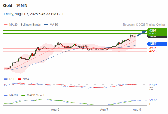 Analyst Views Chart