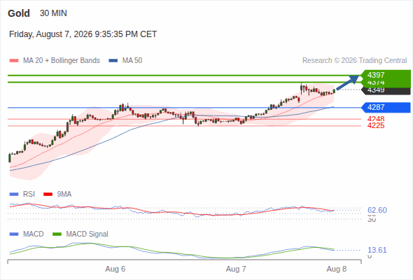 Analyst Views Chart