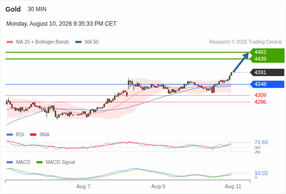 Analyst Views Chart