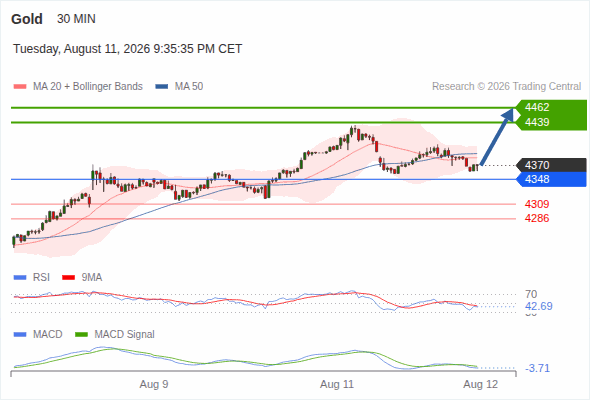Analyst Views Chart
