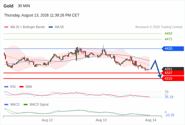 Analyst Views Chart