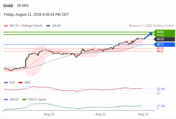 Analyst Views Chart