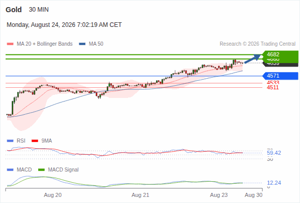 Analyst Views Chart