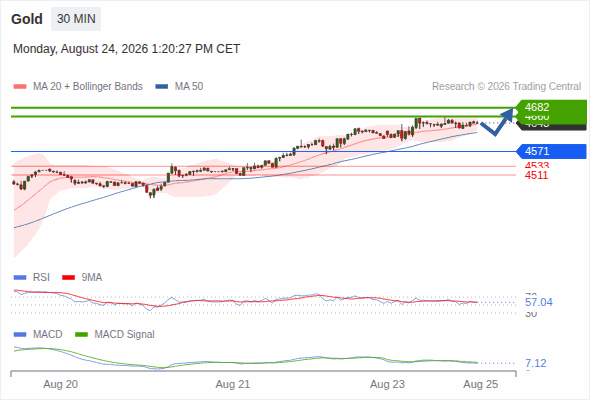 Analyst Views Chart