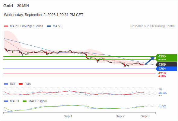 Analyst Views Chart