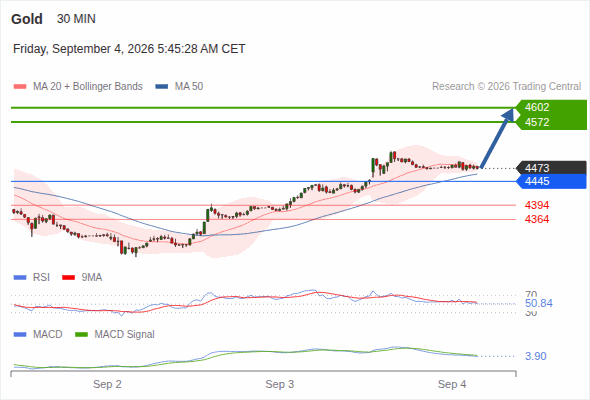 Analyst Views Chart