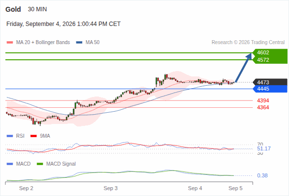 Analyst Views Chart