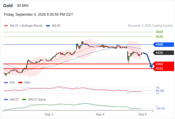 Analyst Views Chart