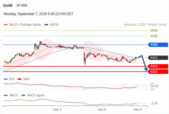 Analyst Views Chart