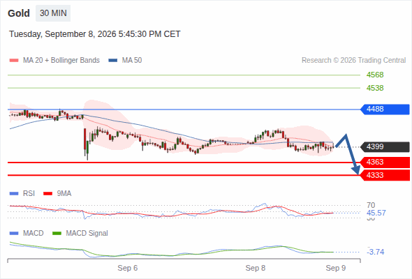 Analyst Views Chart