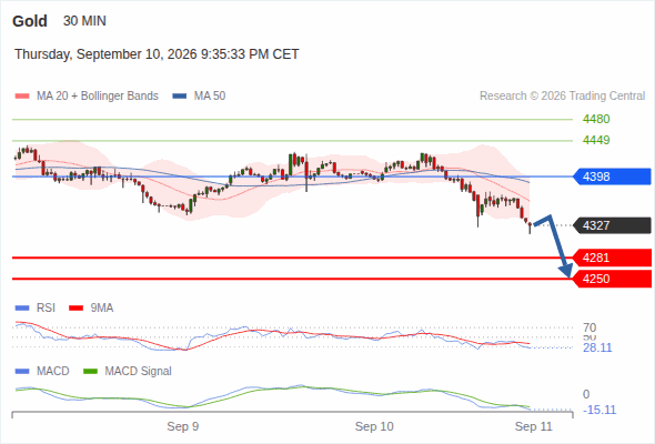 Analyst Views Chart