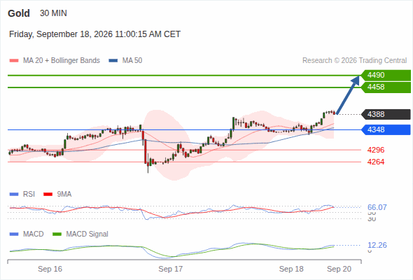 Analyst Views Chart