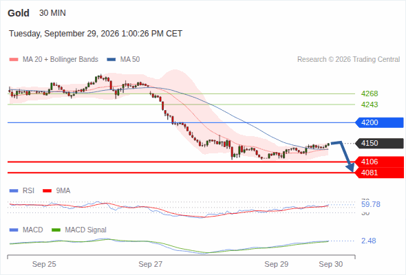 Analyst Views Chart