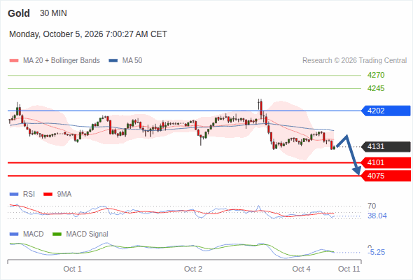Analyst Views Chart
