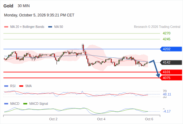 Analyst Views Chart