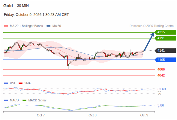 Analyst Views Chart