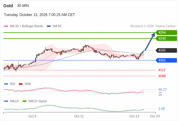 Analyst Views Chart