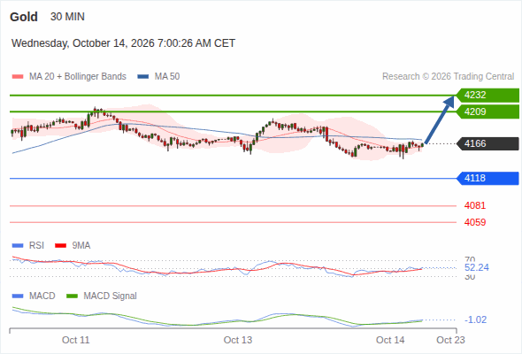 Analyst Views Chart