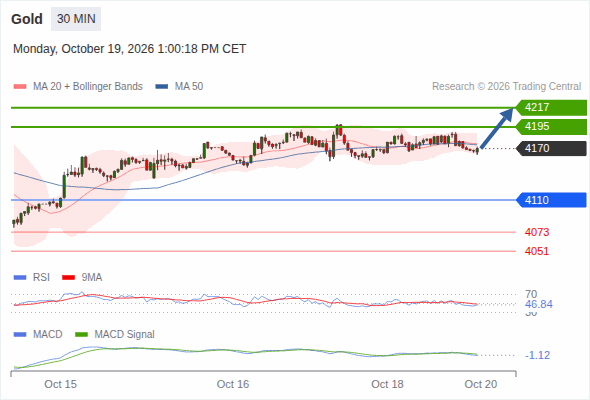 Analyst Views Chart