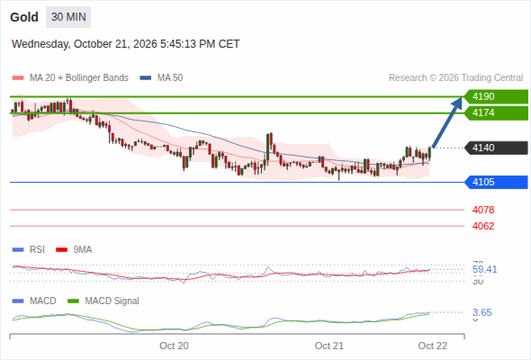 Analyst Views Chart
