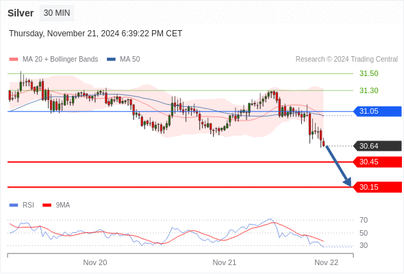 Silver Intraday: under pressure.