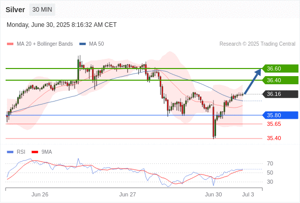 Analyst Views Chart