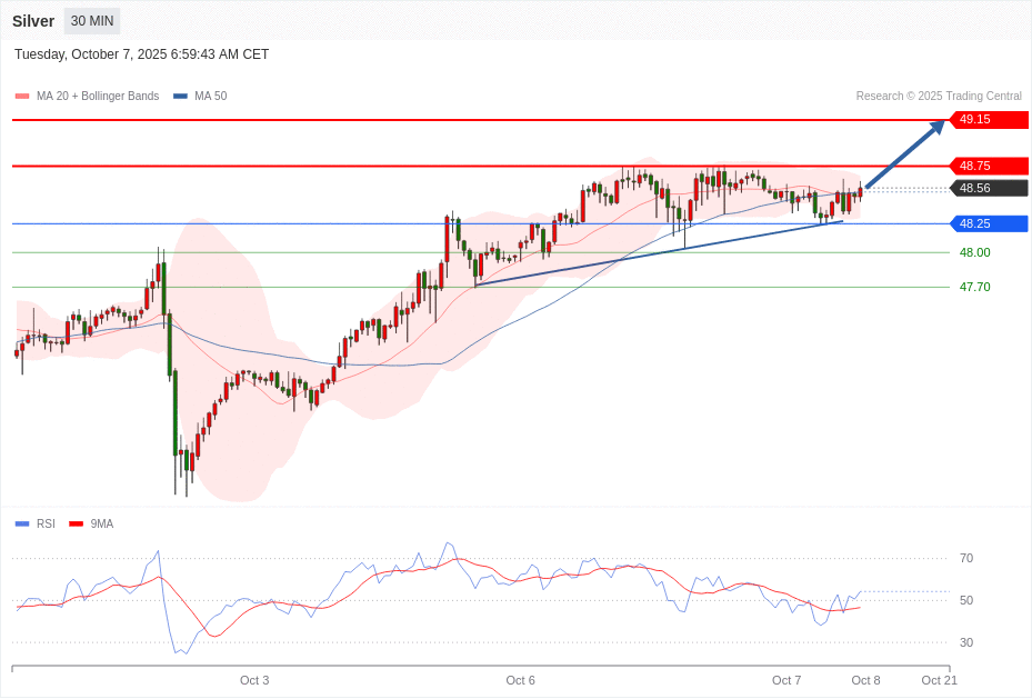 Silver Chart