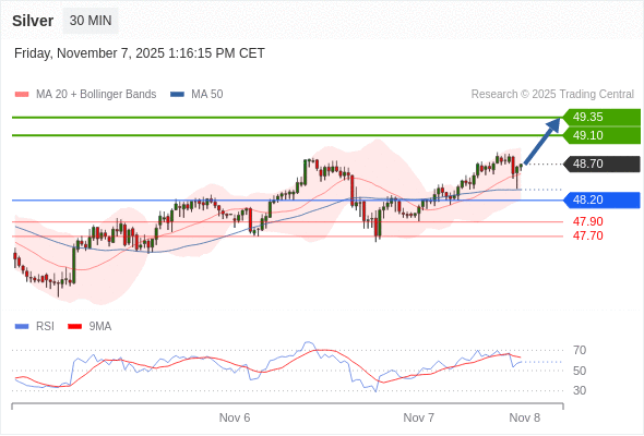 MUA ở trên mức tỷ giá 48,20 với mục tiêu mở rộng lên 49,10 & 49,35.